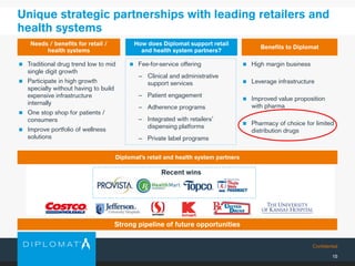 Confidential
Unique strategic partnerships with leading retailers and
health systems
15
Benefits to Diplomat
Needs / benefits for retail /
health systems
Diplomat’s retail and health system partners
 Traditional drug trend low to mid
single digit growth
 Participate in high growth
specialty without having to build
expensive infrastructure
internally
 One stop shop for patients /
consumers
 Improve portfolio of wellness
solutions
 High margin business
 Leverage infrastructure
 Improved value proposition
with pharma
 Pharmacy of choice for limited
distribution drugs
How does Diplomat support retail
and health system partners?
 Fee-for-service offering
− Clinical and administrative
support services
− Patient engagement
− Adherence programs
− Integrated with retailers’
dispensing platforms
− Private label programs
Recent wins
Strong pipeline of future opportunities
 
