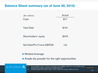 Confidential
22
Balance Sheet summary (as of June 30, 2015)
(1) Acquired BioRx on April 1, 2015 for an acquisition price of $384mm ($217mm in cash, $126mm equity
issuance and contingent consideration fair valued at $41mm).
(2) Amended existing credit facility on April 1, 2015, inclusive of a five-year, $120mm term loan.
($ in millions) Actual
Cash $17
Total Debt $191
Shareholders’ equity $473
Net Debt/Pro Forma EBITDA <2x
 Modest leverage
 Ample dry powder for the right opportunities
 