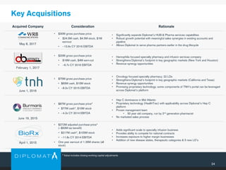 Acquired Company Consideration Rationale
May 8, 2017
• $30M gross purchase price
• $24.5M cash, $4.5M stock, $1M
earnout
• ~13.6x CY 2016 EBITDA
• Significantly expands Diplomat’s HUB & Pharma services capabilities
• Robust growth potential with meaningful sales synergies in existing accounts and
pipeline
• Allows Diplomat to serve pharma partners earlier in the drug lifecycle
February 1, 2017
• $20M gross purchase price
• $16M cash, $4M earn-out
• ~6.7x CY 2016 EBITDA
• Hemophilia focused specialty pharmacy and infusion services company
• Strengthens Diplomat’s footprint in key geographic markets (New York and Houston)
• Revenue synergy opportunities
June 1, 2016
• $75M gross purchase price
• $65M cash, $10M stock
• ~8.0x CY 2015 EBITDA
• Oncology focused specialty pharmacy; 22 LDs
• Strengthens Diplomat’s footprint in key geographic markets (California and Texas)
• Revenue synergy opportunities
• Promising proprietary technology; some components of TNH’s portal can be leveraged
across Diplomat’s platform
June 19, 2015
• $87M gross purchase price*
• $77M cash*, $10M stock
• ~4.2x CY 2014 EBITDA
• Hep C dominance in Mid Atlantic
• Proprietary technology (HealthTrac) with applicability across Diplomat’s Hep C
platform
• Proven management team
• 50 year old company, run by 2nd generation pharmacist
• No marketed sales process
April 1, 2015
• $272M adjusted purchase price*
(~$50M tax benefit)
• $217M cash*, $105M stock
• ~11.8x CY 2014 EBITDA
• One year earnout of 1.35M shares (all
stock)
• Adds significant scale to specialty infusion business
• Provides ability to compete for national contracts
• Increases exposure to higher margin businesses
• Addition of new disease states, therapeutic categories & 5 new LD’s
Key Acquisitions
24
* Value includes closing working capital adjustments
 
