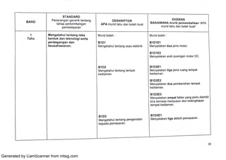 Generated by CamScanner from intsig.com
 