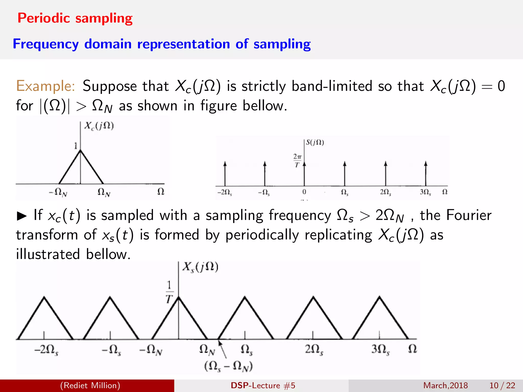 Periodic sampling
Frequency domain representation of sampling
Example: Suppose that Xc(jΩ) is strictly band-limited so that Xc(jΩ) = 0
for |(Ω)| > ΩN as shown in ﬁgure bellow.
If xc(t) is sampled with a sampling frequency Ωs > 2ΩN , the Fourier
transform of xs(t) is formed by periodically replicating Xc(jΩ) as
illustrated bellow.
(Rediet Million) DSP-Lecture #5 March,2018 10 / 22
 