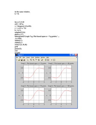 in the same window.
k = 0;
for n=1:3:10
n10 = 10*n;
x = linspace(-2,2,n10);
y = x./(1+x.^2);
k = k+1;
subplot(2,2,k)
plot(x,y,'r')
title(sprintf('Graph %g. Plot based upon n = %g points.' ...
, k, n10))
xlabel('x')
ylabel('y')
axis([-2,2,-.8,.8])
grid
pause(3);
end
graph2
 