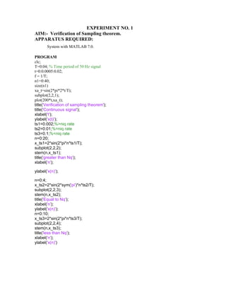 EXPERIMENT NO. 1
AIM:- Verification of Sampling theorem.
APPARATUS REQUIRED:
System with MATLAB 7.0.
PROGRAM
clc;
T=0.04; % Time period of 50 Hz signal
t=0:0.0005:0.02;
f = 1/T;
n1=0:40;
size(n1)
xa_t=sin(2*pi*2*t/T);
subplot(2,2,1);
plot(200*t,xa_t);
title('Verification of sampling theorem');
title('Continuous signal');
xlabel('t');
ylabel('x(t)');
ts1=0.002;%>niq rate
ts2=0.01;%=niq rate
ts3=0.1;%<niq rate
n=0:20;
x_ts1=2*sin(2*pi*n*ts1/T);
subplot(2,2,2);
stem(n,x_ts1);
title('greater than Nq');
xlabel('n');
ylabel('x(n)');
n=0:4;
x_ts2=2*sin(2*sym('pi')*n*ts2/T);
subplot(2,2,3);
stem(n,x_ts2);
title('Equal to Nq');
xlabel('n');
ylabel('x(n)');
n=0:10;
x_ts3=2*sin(2*pi*n*ts3/T);
subplot(2,2,4);
stem(n,x_ts3);
title('less than Nq');
xlabel('n');
ylabel('x(n)')
 