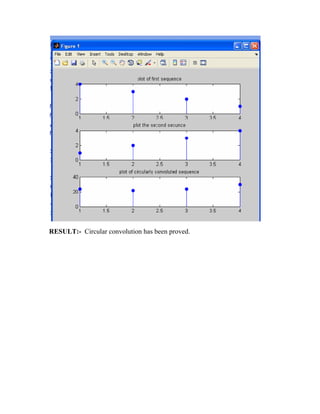 RESULT:- Circular convolution has been proved.
 