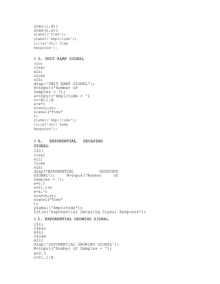 ones(1,N)]
stem(n,x);
xlabel('Time');
ylabel('Amplitude');
title('Unit Step
Response');
% 3. UNIT RAMP SIGNAL
clc;
clear
all;
close
all;
disp('UNIT RAMP SIGNAL');
N=input('Number of
Samples = ');
a=input('Amplitude = ')
n=-N:1:N
x=a*n
stem(n,x);
xlabel('Time'
);
ylabel('Amplitude');
title('Unit Ramp
Response');
% 4. EXPONENTIAL DECAYING
SIGNAL
clc;
clear
all;
close
all;
disp('EXPONENTIAL DECAYING
SIGNAL'); N=input('Number of
Samples = ');
a=0.5
n=0:.1:N
x=a.^n
stem(n,x);
xlabel('Time'
);
ylabel('Amplitude');
title('Exponential Decaying Signal Response');
% 5. EXPONENTIAL GROWING SIGNAL
clc;
clear
all;
close
all;
disp('EXPONENTIAL GROWING SIGNAL');
N=input('Number of Samples = ');
a=0.5
n=0:.1:N
 