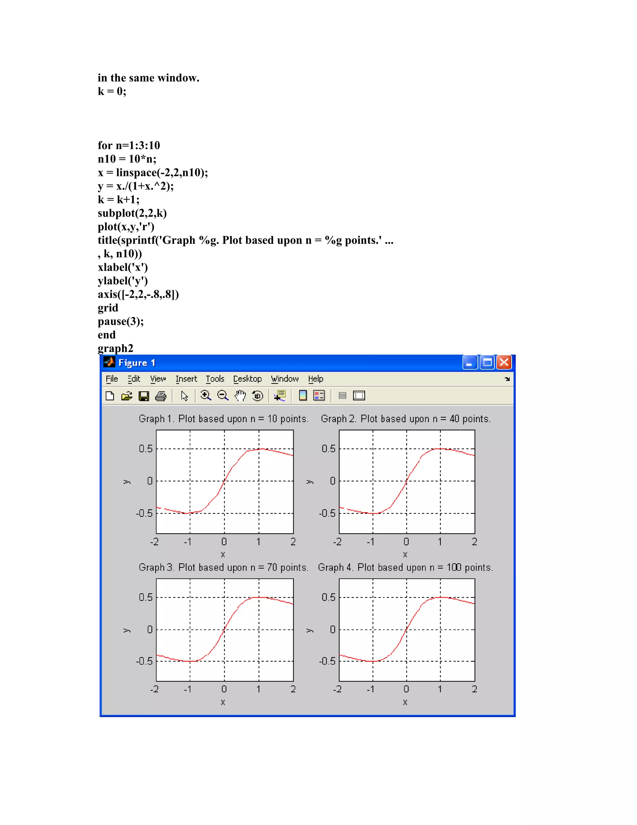in the same window.
k = 0;
for n=1:3:10
n10 = 10*n;
x = linspace(-2,2,n10);
y = x./(1+x.^2);
k = k+1;
subplot(2,2,k)
plot(x,y,'r')
title(sprintf('Graph %g. Plot based upon n = %g points.' ...
, k, n10))
xlabel('x')
ylabel('y')
axis([-2,2,-.8,.8])
grid
pause(3);
end
graph2
 