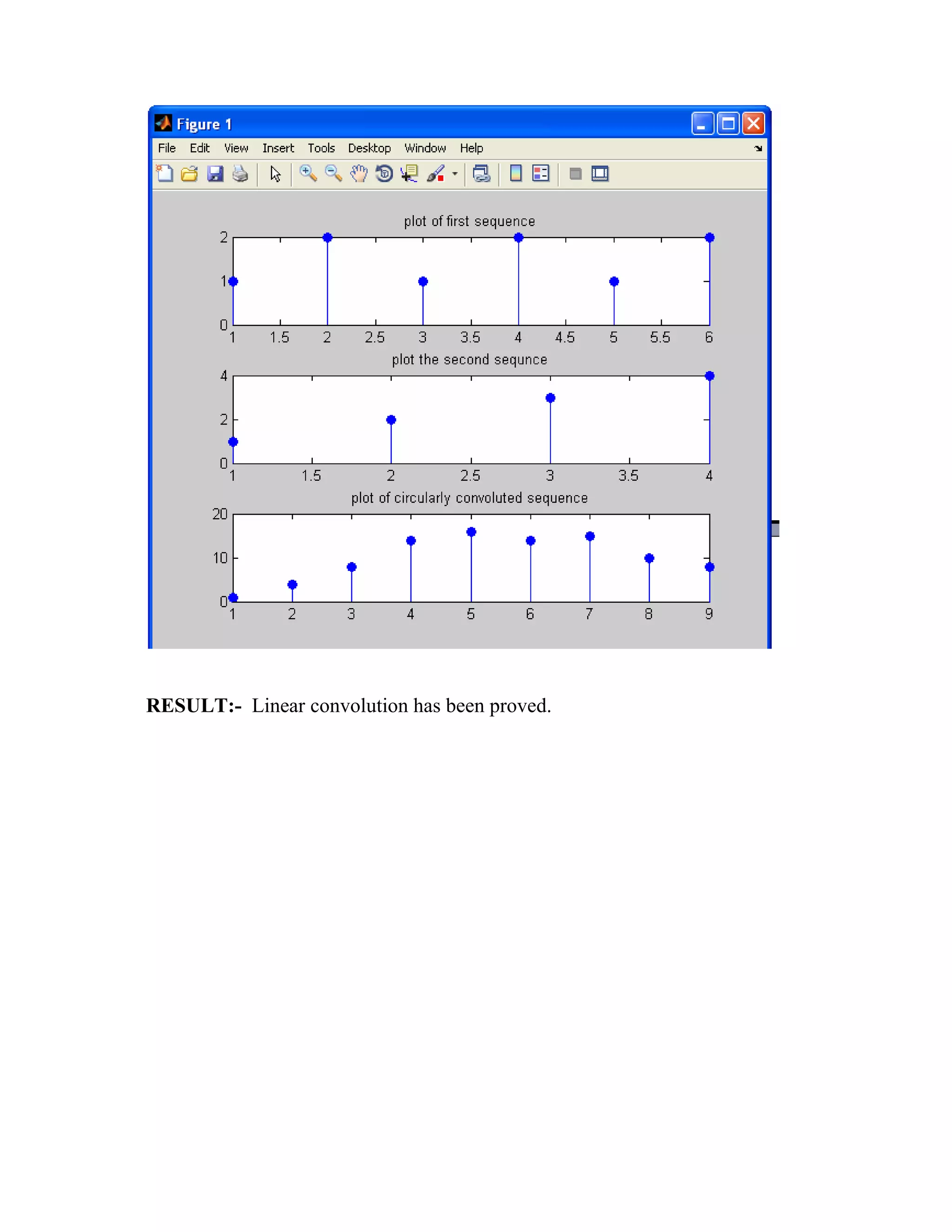  
RESULT:- Linear convolution has been proved.
 