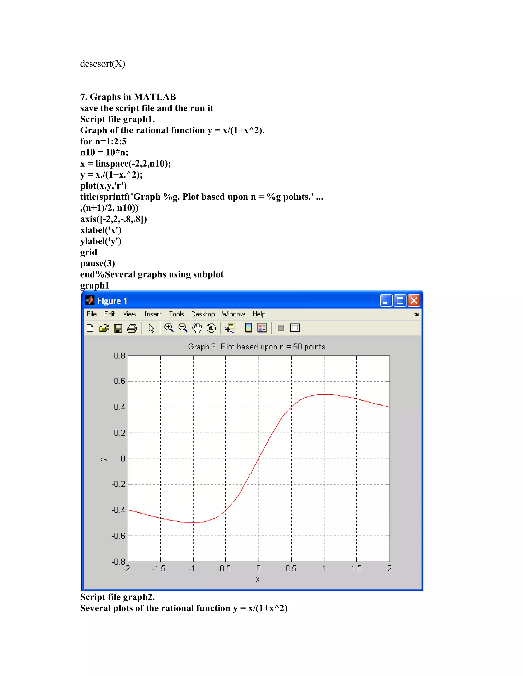 descsort(X)
7. Graphs in MATLAB
save the script file and the run it
Script file graph1.
Graph of the rational function y = x/(1+x^2).
for n=1:2:5
n10 = 10*n;
x = linspace(-2,2,n10);
y = x./(1+x.^2);
plot(x,y,'r')
title(sprintf('Graph %g. Plot based upon n = %g points.' ...
,(n+1)/2, n10))
axis([-2,2,-.8,.8])
xlabel('x')
ylabel('y')
grid
pause(3)
end%Several graphs using subplot
graph1
Script file graph2.
Several plots of the rational function y = x/(1+x^2)
 