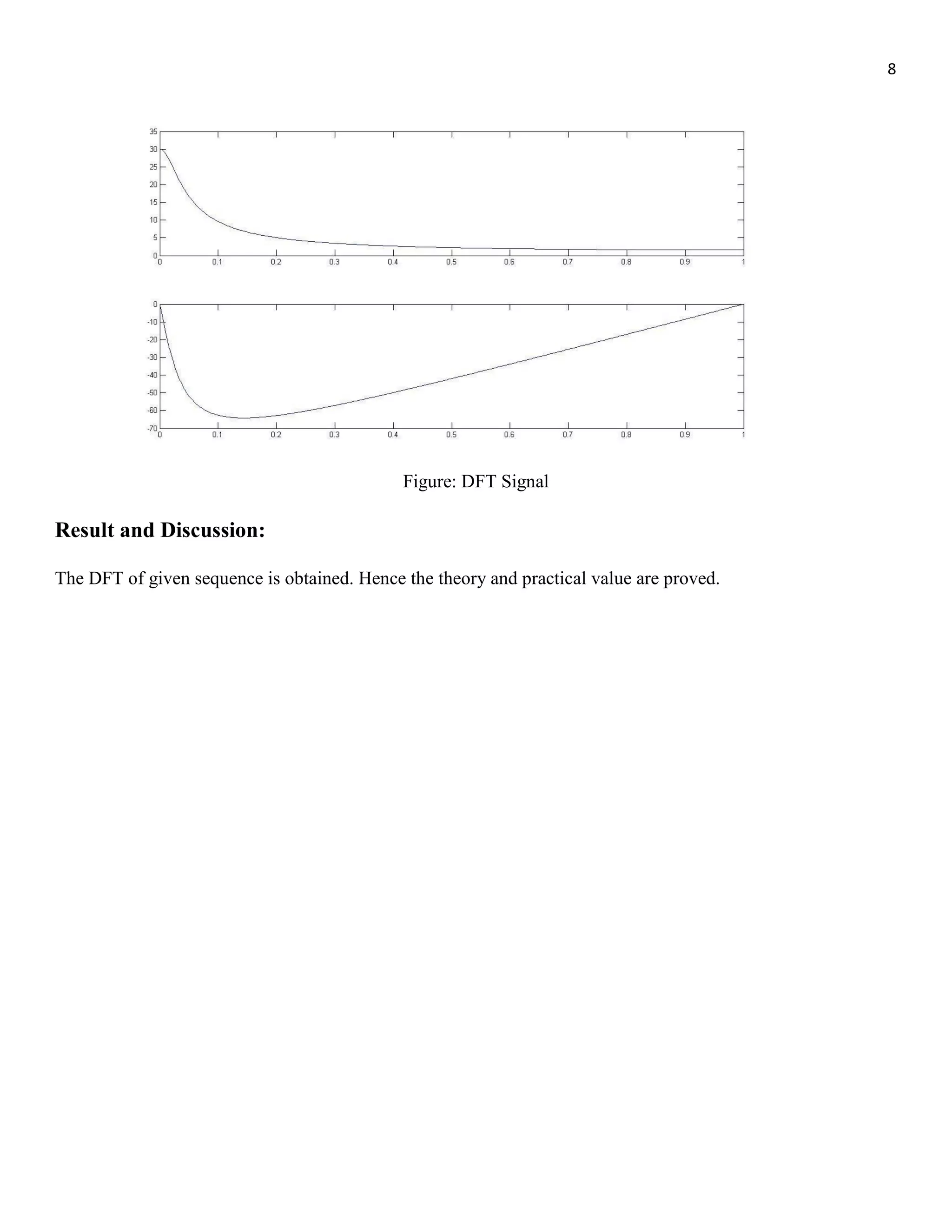 8 Figure: DFT Signal Result and Discussion: The DFT of given sequence is obtained. Hence the theory and practical value are proved. 