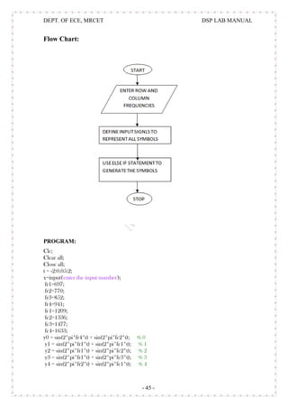 Dsp lab manual | PDF