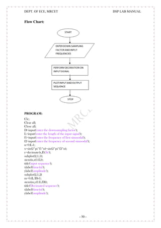Dsp lab manual | PDF