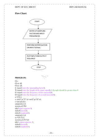 Dsp lab manual | PDF