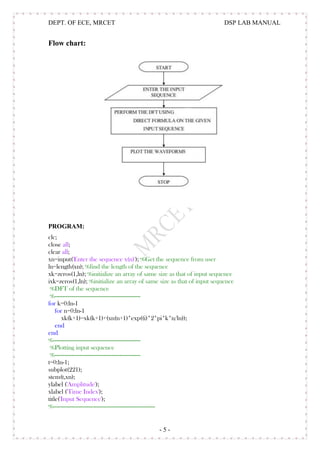 Dsp lab manual | PDF