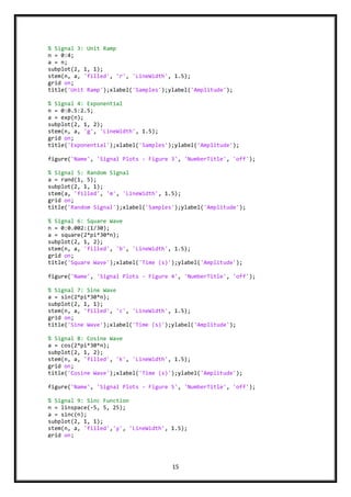 15
% Signal 3: Unit Ramp
n = 0:4;
a = n;
subplot(2, 1, 1);
stem(n, a, 'filled', 'r', 'LineWidth', 1.5);
grid on;
title('Unit Ramp');xlabel('Samples');ylabel('Amplitude');
% Signal 4: Exponential
n = 0:0.5:2.5;
a = exp(n);
subplot(2, 1, 2);
stem(n, a, 'g', 'LineWidth', 1.5);
grid on;
title('Exponential');xlabel('Samples');ylabel('Amplitude');
figure('Name', 'Signal Plots - Figure 3', 'NumberTitle', 'off');
% Signal 5: Random Signal
a = rand(1, 5);
subplot(2, 1, 1);
stem(a, 'filled', 'm', 'LineWidth', 1.5);
grid on;
title('Random Signal');xlabel('Samples');ylabel('Amplitude');
% Signal 6: Square Wave
n = 0:0.002:(1/30);
a = square(2*pi*30*n);
subplot(2, 1, 2);
stem(n, a, 'filled', 'b', 'LineWidth', 1.5);
grid on;
title('Square Wave');xlabel('Time (s)');ylabel('Amplitude');
figure('Name', 'Signal Plots - Figure 4', 'NumberTitle', 'off');
% Signal 7: Sine Wave
a = sin(2*pi*30*n);
subplot(2, 1, 1);
stem(n, a, 'filled', 'c', 'LineWidth', 1.5);
grid on;
title('Sine Wave');xlabel('Time (s)');ylabel('Amplitude');
% Signal 8: Cosine Wave
a = cos(2*pi*30*n);
subplot(2, 1, 2);
stem(n, a, 'filled', 'k', 'LineWidth', 1.5);
grid on;
title('Cosine Wave');xlabel('Time (s)');ylabel('Amplitude');
figure('Name', 'Signal Plots - Figure 5', 'NumberTitle', 'off');
% Signal 9: Sinc Function
n = linspace(-5, 5, 25);
a = sinc(n);
subplot(2, 1, 1);
stem(n, a, 'filled','y', 'LineWidth', 1.5);
grid on;
title('Sinc Function');xlabel('Samples');ylabel('Amplitude');
 