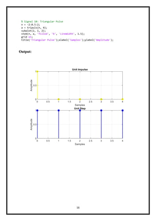 16
Output:
% Signal 10: Triangular Pulse
n = -2:0.5:2;
a = tripuls(n, 4);
subplot(2, 1, 2);
stem(n, a, 'filled', 'b', 'LineWidth', 1.5);
grid on;
title('Triangular Pulse');xlabel('Samples');ylabel('Amplitude');
 