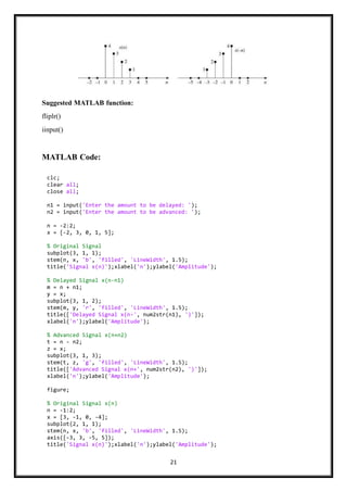 21
Suggested MATLAB function:
fliplr()
iinput()
MATLAB Code:
clc;
clear all;
close all;
n1 = input('Enter the amount to be delayed: ');
n2 = input('Enter the amount to be advanced: ');
n = -2:2;
x = [-2, 3, 0, 1, 5];
% Original Signal
subplot(3, 1, 1);
stem(n, x, 'b', 'filled', 'LineWidth', 1.5);
title('Signal x(n)');xlabel('n');ylabel('Amplitude');
% Delayed Signal x(n-n1)
m = n + n1;
y = x;
subplot(3, 1, 2);
stem(m, y, 'r', 'filled', 'LineWidth', 1.5);
title(['Delayed Signal x(n-', num2str(n1), ')']);
xlabel('n');ylabel('Amplitude');
% Advanced Signal x(n+n2)
t = n - n2;
z = x;
subplot(3, 1, 3);
stem(t, z, 'g', 'filled', 'LineWidth', 1.5);
title(['Advanced Signal x(n+', num2str(n2), ')']);
xlabel('n');ylabel('Amplitude');
figure;
% Original Signal x(n)
n = -1:2;
x = [3, -1, 0, -4];
subplot(2, 1, 1);
stem(n, x, 'b', 'filled', 'LineWidth', 1.5);
axis([-3, 3, -5, 5]);
title('Signal x(n)');xlabel('n');ylabel('Amplitude');
 