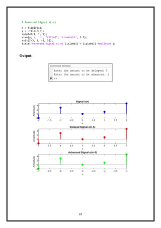 22
Output:
% Reversed Signal x(-n)
c = fliplr(x);
y = -fliplr(n);
subplot(2, 1, 2);
stem(y, c, 'r', 'filled', 'LineWidth', 1.5);
axis([-3, 3, -5, 5]);
title('Reversed Signal x(-n)');xlabel('n');ylabel('Amplitude');
 