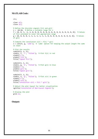 30
MATLAB Code:
Output:
clc;
clear all;
close all;
% Define the discrete signals f(n) and g(n)
n = -10:10; % Define a suitable range for n
f = [0, 0, 3, -1, 2, 0, 0, 0, 0, 0, 0, 0, 0, 0, 0, 0, 0, 0, 0, 0, 0]; % Values
of f(n) extended to cover the appropriate range
g = [0, 0, 0, 0, 1, 1, 1, 1, 1, 1, 1, 0, 0, 0, 0, 0, 0, 0, 0, 0, 0]; % Values
of g(n)
% Compute the convolution x(n) = f(n) * g(n)
x = conv(f, g, 'same'); % 'same' option for keeping the output length the same
as input
% Plot the results
subplot(3, 1, 1);
stem(n, f, 'r', 'filled'); % Plot f(n) in red
xlabel('n');
ylabel('f(n)');
title('Signal f(n)');
subplot(3, 1, 2);
stem(n, g, 'b', 'filled'); % Plot g(n) in blue
xlabel('n');
ylabel('g(n)');
title('Signal g(n)');
subplot(3, 1, 3);
stem(n, x, 'g', 'filled'); % Plot x(n) in green
xlabel('n');
ylabel('x(n)');
title('Convolution x(n) = f(n) * g(n)');
% Adjust the plot layout for better visualization
sgtitle('Convolution of Non-Causal Signals');
% Display the plot
grid on;
 