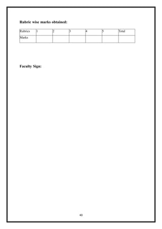 40
Rubric wise marks obtained:
Faculty Sign:
Rubrics 1 2 3 4 5 Total
Marks
 