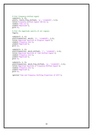 59
% Plot frequency-shifted signal
subplot(3, 1, 3);
plot(t, real(x_freq_shifted), 'g', 'LineWidth', 1.5);
title('Frequency-Shifted Signal (50 Hz)');
xlabel('Time (s)');
ylabel('Amplitude');
grid on;
% Plot the magnitude spectra of all signals
figure;
subplot(3, 1, 1);
plot(frequencies, abs(X), 'b', 'LineWidth', 1.5);
title('Magnitude Spectrum of Original Signal');
xlabel('Frequency (Hz)');
ylabel('Magnitude');
grid on;
subplot(3, 1, 2);
plot(frequencies, abs(X_shifted), 'r', 'LineWidth', 1.5);
title('Magnitude Spectrum of Time-Shifted Signal');
xlabel('Frequency (Hz)');
ylabel('Magnitude');
grid on;
subplot(3, 1, 3);
plot(frequencies, abs(X_freq_shifted), 'g', 'LineWidth', 1.5);
title('Magnitude Spectrum of Frequency-Shifted Signal');
xlabel('Frequency (Hz)');
ylabel('Magnitude');
grid on;
sgtitle('Time and Frequency Shifting Properties of DTFT');
 