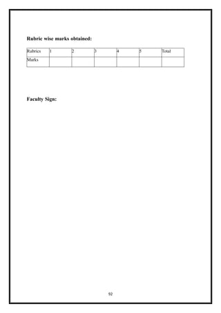 92
Rubric wise marks obtained:
Faculty Sign:
Rubrics 1 2 3 4 5 Total
Marks
 