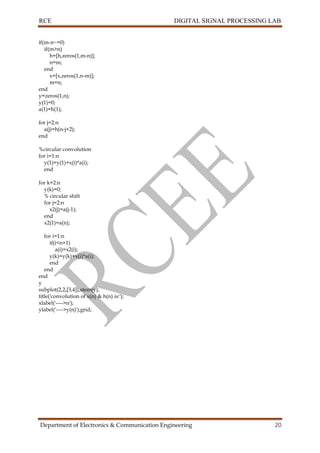 RCE DIGITAL SIGNAL PROCESSING LAB
Department of Electronics & Communication Engineering 20
if(m-n~=0)
if(m>n)
h=[h,zeros(1,m-n)];
n=m;
end
x=[x,zeros(1,n-m)];
m=n;
end
y=zeros(1,n);
y(1)=0;
a(1)=h(1);
for j=2:n
a(j)=h(n-j+2);
end
%circular convolution
for i=1:n
y(1)=y(1)+x(i)*a(i);
end
for k=2:n
y(k)=0;
% circular shift
for j=2:n
x2(j)=a(j-1);
end
x2(1)=a(n);
for i=1:n
if(i<n+1)
a(i)=x2(i);
y(k)=y(k)+x(i)*a(i);
end
end
end
y
subplot(2,2,[3,4]),stem(y);
title('convolution of x(n) & h(n) is:');
xlabel('---->n');
ylabel('---->y(n)');grid;
 