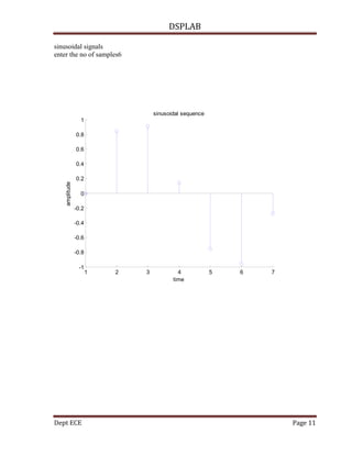 DSPLAB
Dept ECE Page 11
sinusoidal signals
enter the no of samples6
1 2 3 4 5 6 7
-1
-0.8
-0.6
-0.4
-0.2
0
0.2
0.4
0.6
0.8
1
time
amplitude
sinusoidal sequence
 