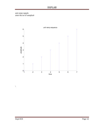 DSPLAB
Dept ECE Page 12
unit ramp signals
enter the no of samples6
1 2 3 4 5 6 7
0
1
2
3
4
5
6
time
amplitude
unit ramp sequence

 