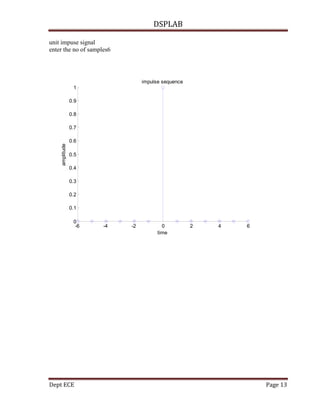 DSPLAB
Dept ECE Page 13
unit impuse signal
enter the no of samples6
-6 -4 -2 0 2 4 6
0
0.1
0.2
0.3
0.4
0.5
0.6
0.7
0.8
0.9
1
time
amplitude
impulse sequence
 