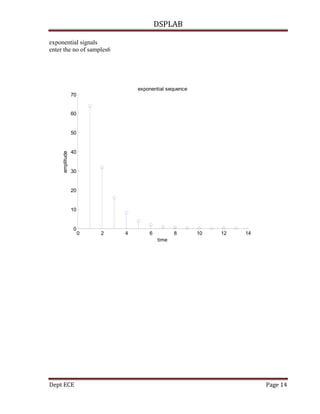 DSPLAB
Dept ECE Page 14
exponential signals
enter the no of samples6
0 2 4 6 8 10 12 14
0
10
20
30
40
50
60
70
time
amplitude
exponential sequence
 