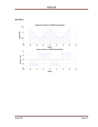 DSPLAB
Dept ECE Page 24
OUTPUT:-
-8 -6 -4 -2 0 2 4 6 8
0
0.5
1
1.5
freq/w
magnitude
magnitude response of diffenrtial equataion
-8 -6 -4 -2 0 2 4 6 8
-4
-2
0
2
4
freq/w
phaseinrad
phase response of diffenrtial equataion
 