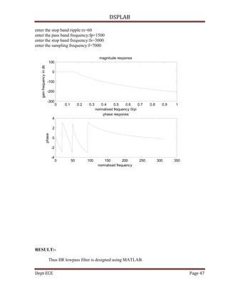 DSPLAB
Dept ECE Page 47
enter the stop band ripple:rs=60
enter the pass band frequency:fp=1500
enter the stop band frequency:fs=3000
enter the sampling frequency:f=7000
0 0.1 0.2 0.3 0.4 0.5 0.6 0.7 0.8 0.9 1
-300
-200
-100
0
100
normalised frequency 0/pi
gainfrequencyindb
magnitude response
0 50 100 150 200 250 300 350
-4
-2
0
2
4
normalised frequency
phase
phase response
RESULT:-
Thus IIR lowpass filter is designed using MATLAB.
 