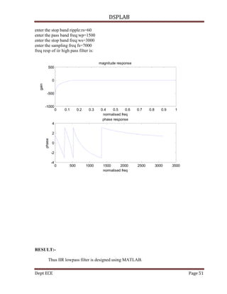 DSPLAB
Dept ECE Page 51
enter the stop band ripple:rs=60
enter the pass band freq:wp=1500
enter the stop band freq:ws=3000
enter the sampling freq fs=7000
freq resp of iir high pass filter is:
0 0.1 0.2 0.3 0.4 0.5 0.6 0.7 0.8 0.9 1
-1000
-500
0
500
normalised freq
gain
magnitude response
0 500 1000 1500 2000 2500 3000 3500
-4
-2
0
2
4
normalised freq
phase
phase response
RESULT:-
Thus IIR lowpass filter is designed using MATLAB.
 