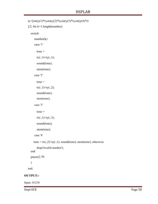 DSPLAB
Dept ECE Page 58
ty=[sin(y(1)*t),sin(y(2)*t),sin(y(3)*t),sin(y(4)*t)
]/2; for k=1:length(number)
switch
number(k)
case '1'
tone =
tx(:,1)+ty(:,1);
sound(tone);
stem(tone);
case '2'
tone =
tx(:,1)+ty(:,2);
sound(tone);
stem(tone);
case '3'
tone =
tx(:,1)+ty(:,3);
sound(tone);
stem(tone);
case '4'
tone = tx(:,2)+ty(:,1); sound(tone); stem(tone); otherwise
disp('invalid number');
end
pause(2.70
)
end;
OUTPUT:-
Input: 01234
 
