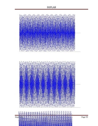 DSPLAB
Dept ECE Page 59
 