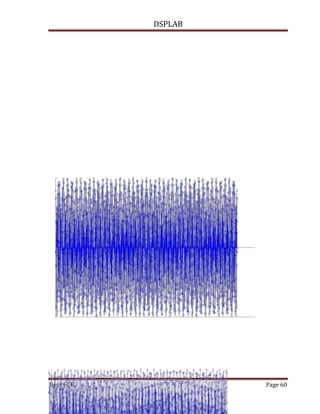DSPLAB
Dept ECE Page 60
 