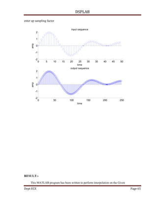 DSPLAB
Dept ECE Page 65
enter up sampling factor
0 5 10 15 20 25 30 35 40 45 50
-2
-1
0
1
2
time
amp
input sequence
0 50 100 150 200 250
-2
-1
0
1
2
time
amp
output sequence
RESULT:-
This MATLAB program has been written to perform interpolation on the Given
 