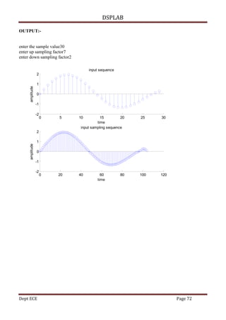 DSPLAB
Dept ECE Page 72
OUTPUT:-
enter the sample value30
enter up sampling factor7
enter down sampling factor2
0 5 10 15 20 25 30
-2
-1
0
1
2
time
amplitude
input sequence
0 20 40 60 80 100 120
-2
-1
0
1
2
time
amplitude
input sampling sequence
 