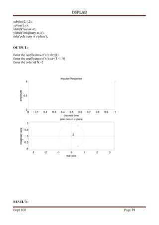 DSPLAB
Dept ECE Page 79
subplot(2,1,2);
zplane(b,a);
xlabel('real axis');
ylabel('imaginary axis');
title('pole zero in z-plane');
OUTPUT:-
Enter the coefficeints of x(n):b=[1]
Enter the coefficeints of x(n):a=[1 -1 .9]
Enter the order of N =2
0 0.1 0.2 0.3 0.4 0.5 0.6 0.7 0.8 0.9 1
0
0.5
1
discrete time
amplitude
Impulse Response
-3 -2 -1 0 1 2 3
-1
-0.5
0
0.5
1
2
real axis
imaginaryaxis
pole zero in z-plane
RESULT:-
 