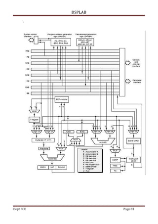DSPLAB
Dept ECE Page 83

 