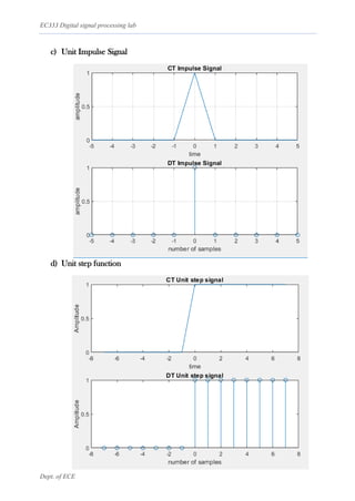 EC333 Digital signal processing lab
Dept. of ECE
c) Unit Impulse Signal
d) Unit step function
 