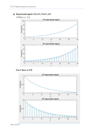 EC333 Digital signal processing lab
Dept. of ECE
g) Exponential signal a
t
for a>1, 0<a<1, a<0
a>1(here a= 1.1)
0<a<1 (here a=0.9)
 