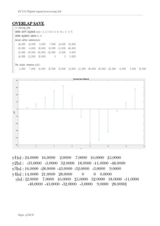 EC333 Digital signal processing lab
Dept. of ECE
OVERLAP SAVE
y1[n] : 24.0000 16.0000 2.0000 7.0000 16.0000 25.0000
y2[n] : -33.0000 -3.0000 32.0000 18.0000 -11.0000 -48.0000
y3[n] : 16.0000 -28.0000 -43.0000 -32.0000 -3.0000 9.0000
y4[n] : 14.0000 21.0000 28.0000 0 0 0.0000
y[n] : [2.0000 7.0000 16.0000 25.0000 32.0000 18.0000 -11.0000
-48.0000 -43.0000 -32.0000 -3.0000 9.0000 28.0000]
 