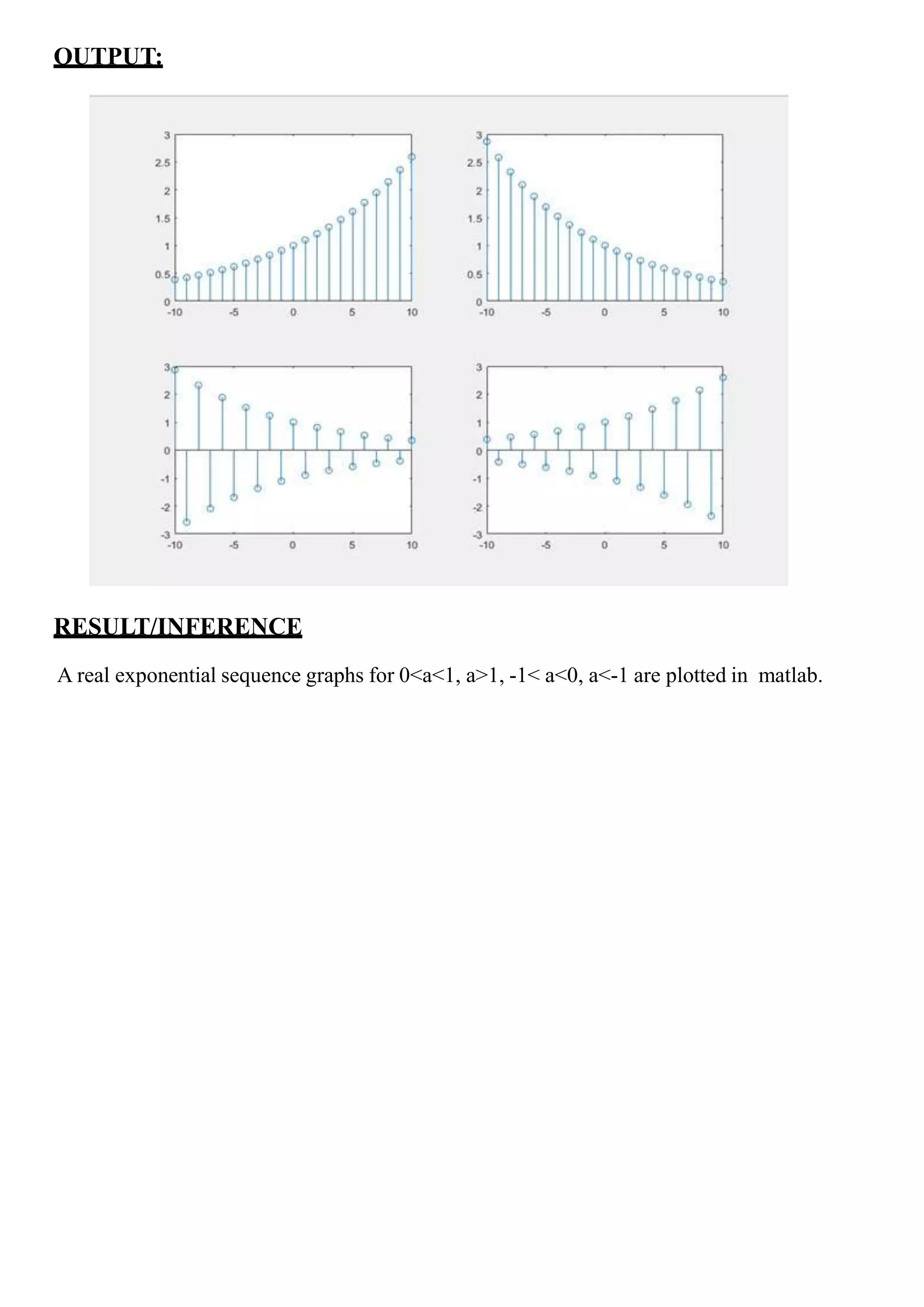 OUTPUT:
RESULT/INFERENCE
A real exponential sequence graphs for 0<a<1, a>1, -1< a<0, a<-1 are plotted in matlab.
 