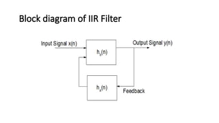 DSP lec 9 Digital Filters and its types ppt | PPTX