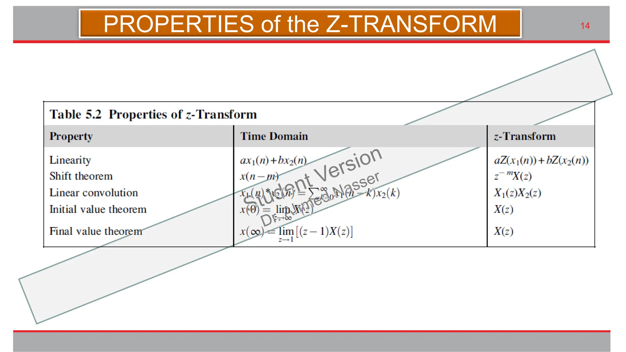 九州大学UIプロジェクト Kyudai Taro,2007
14
PROPERTIES of the Z-TRANSFORM
 
