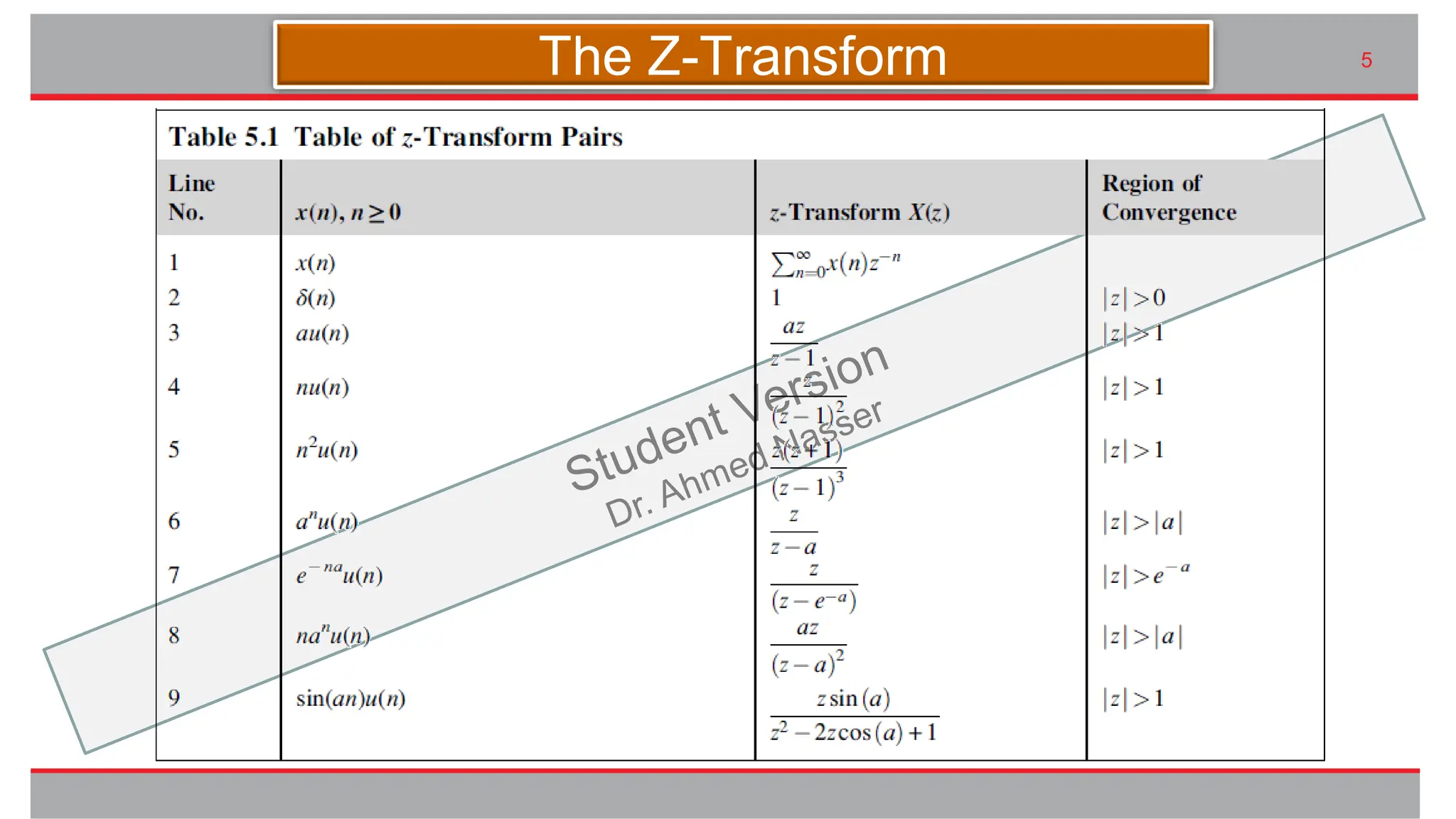 九州大学UIプロジェクト Kyudai Taro,2007
5
The Z-Transform
 