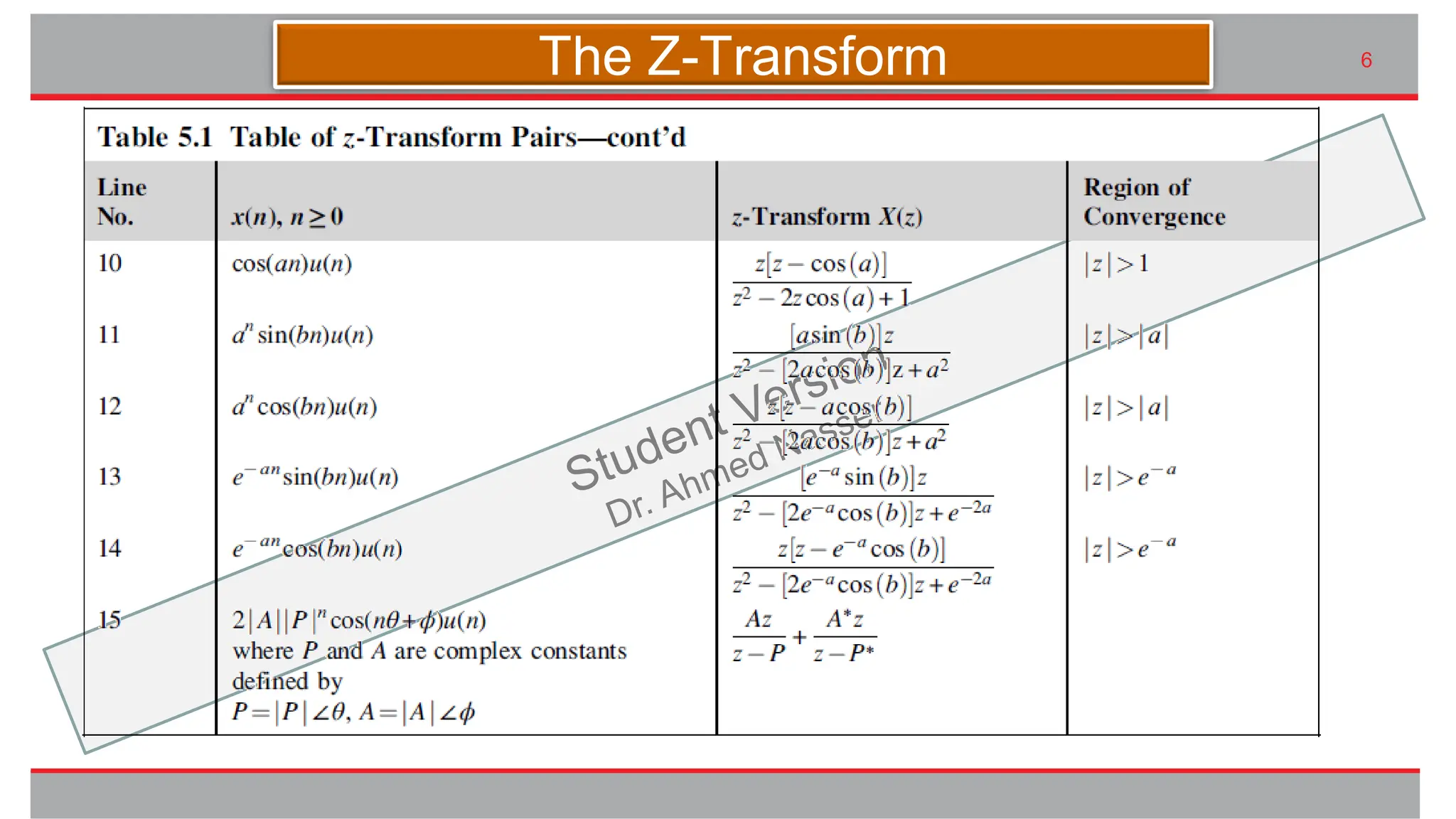 九州大学UIプロジェクト Kyudai Taro,2007
6
The Z-Transform
 