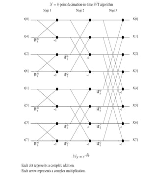Digital Signal Processing Lecture notes n.pdf