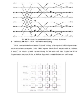 Digital Signal Processing Lecture notes n.pdf